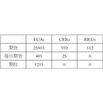 境外碳排放權交易市場的發展及運行機制